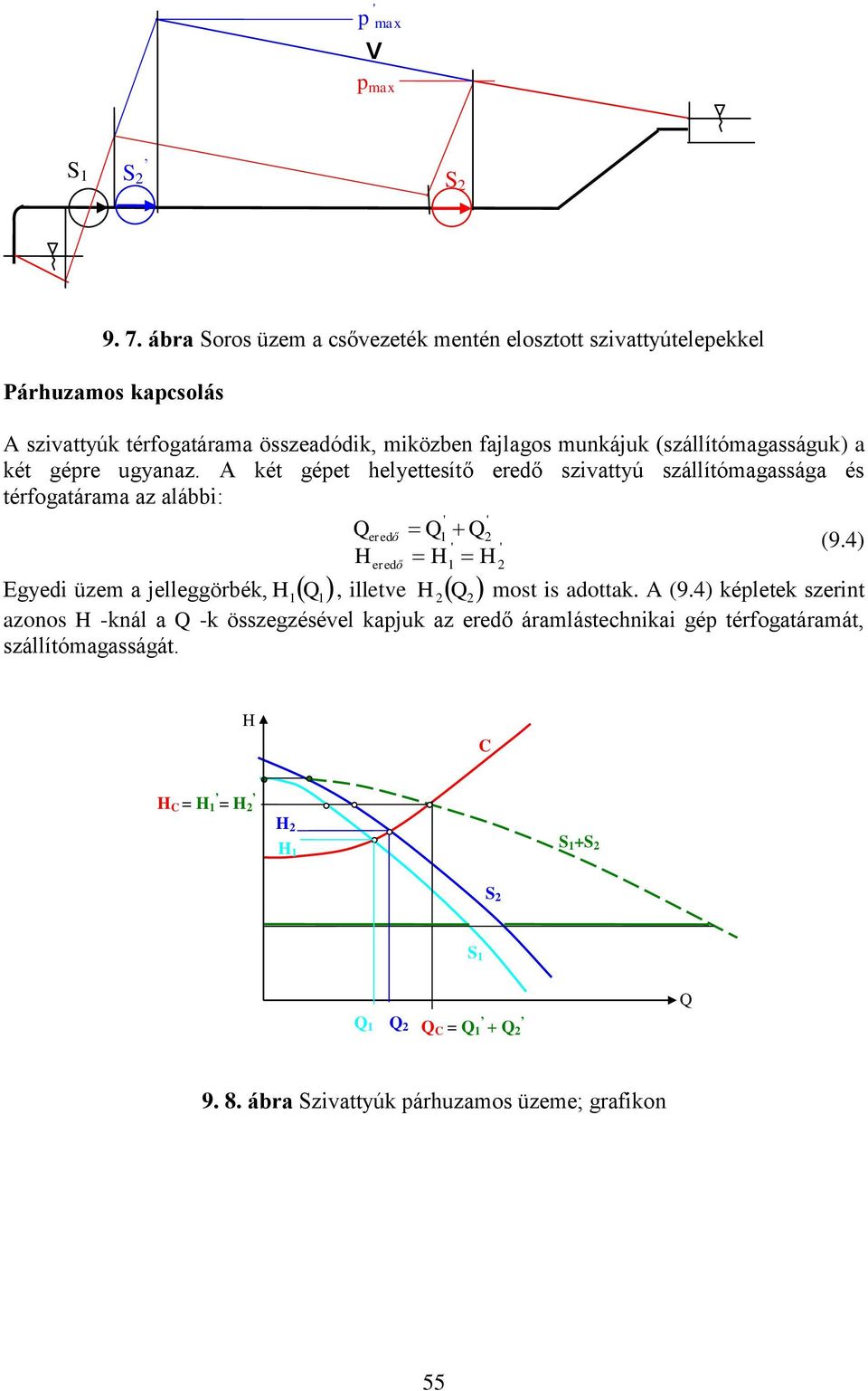 (szállítómagasságuk) a két gépre ugyanaz. A két gépet helyettesítő eredő szivattyú szállítómagassága és térfogatárama az alábbi: ' ' eredő 1 2 (9.