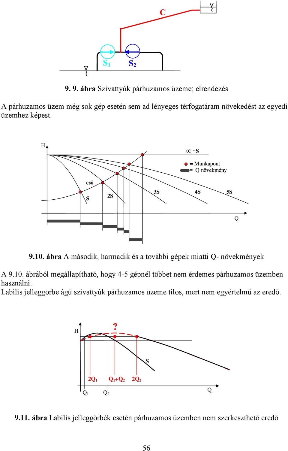 képest. S cső S 2S = Munkapont = növekmény 3S 4S 5S 9.10.