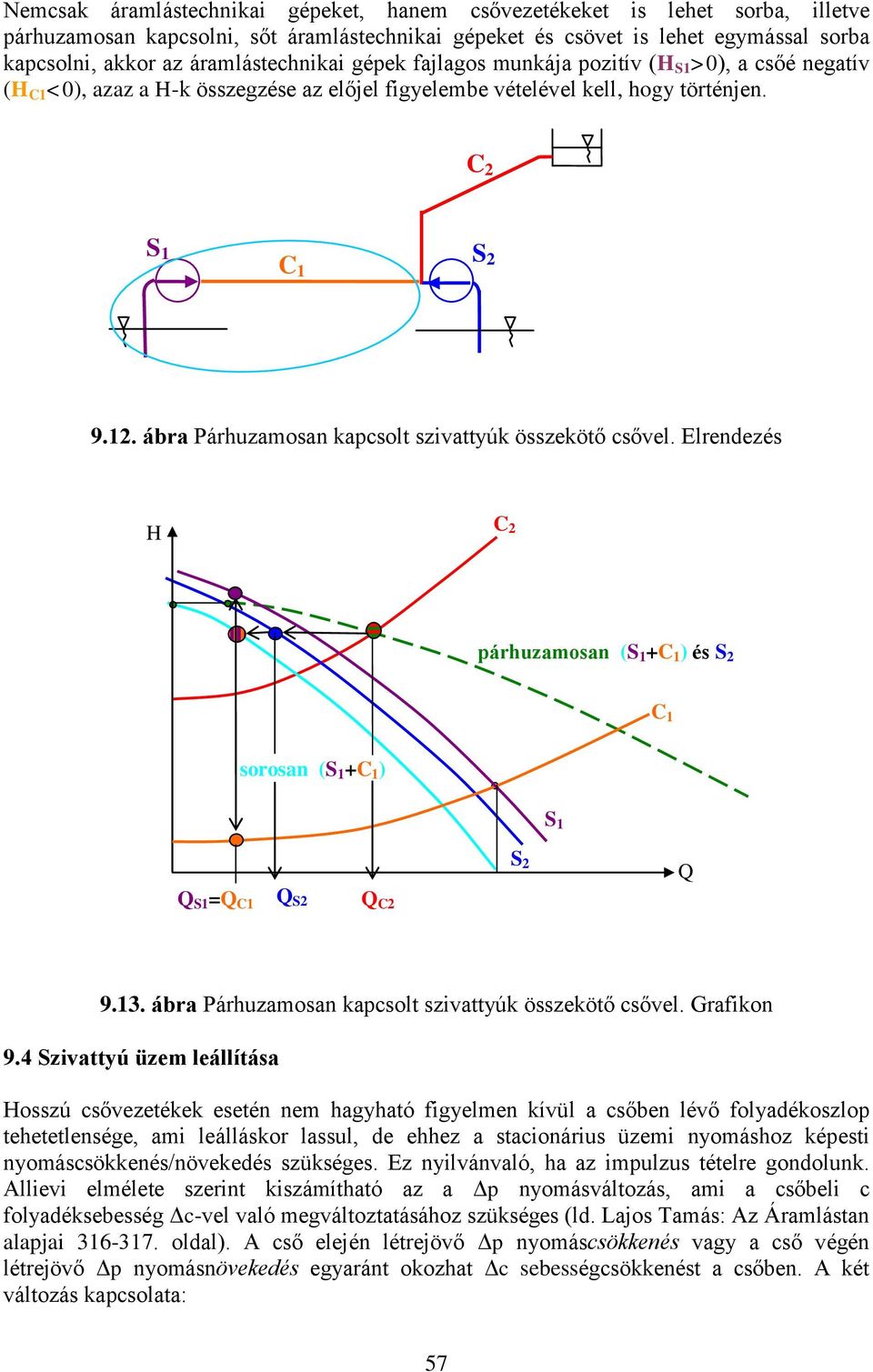 ábra Párhuzamosan kapcsolt szivattyúk összekötő csővel. Elrendezés C 2 párhuzamosan (S 1 +C 1 ) és S 2 C 1 sorosan (S 1 +C 1 ) S 1 S1 = C1 S2 C2 S 2 9.13.