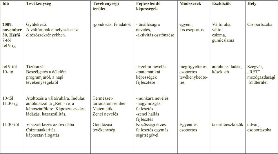 ig Tízóraizás Beszélgetés a délelőtt programjáról, a napi tevékenységekről -érzelmi nevelés -matematikai képességek megfigyeltetés, tevékenykedtetés autóbusz, ládák, kések stb.