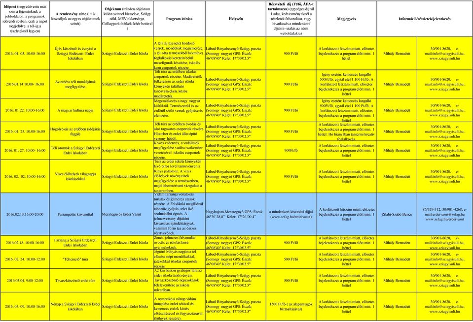 tartalmazza) (egységes díjnál 1 adat, kedvezményeknél a részletek felsorolása, vagy hivatkozás a mindenkori díjakra- utalás az adott weboldalakra) Megjegyzés Információ/részletek/jelentkezés 2016. 01.