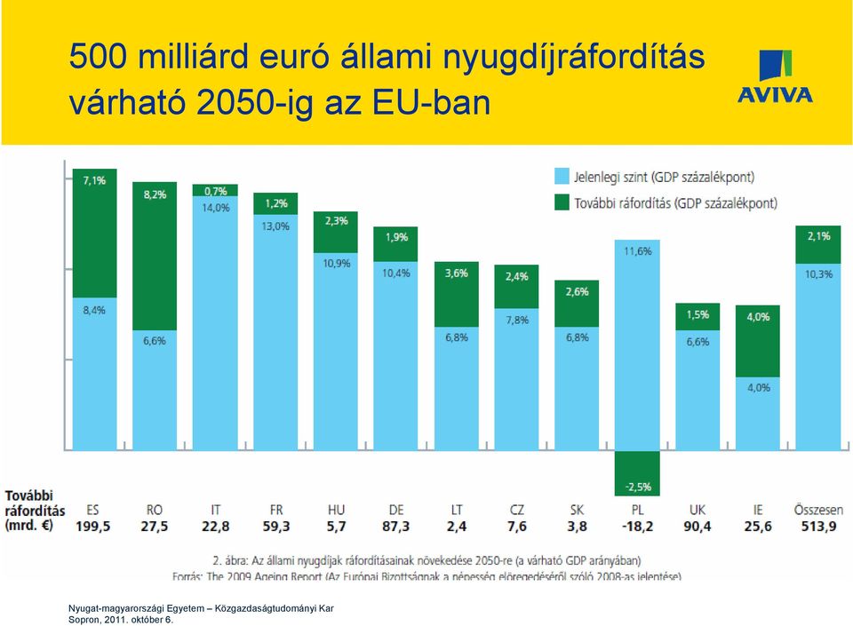 EU-ban Nyugat-magyarországi Egyetem