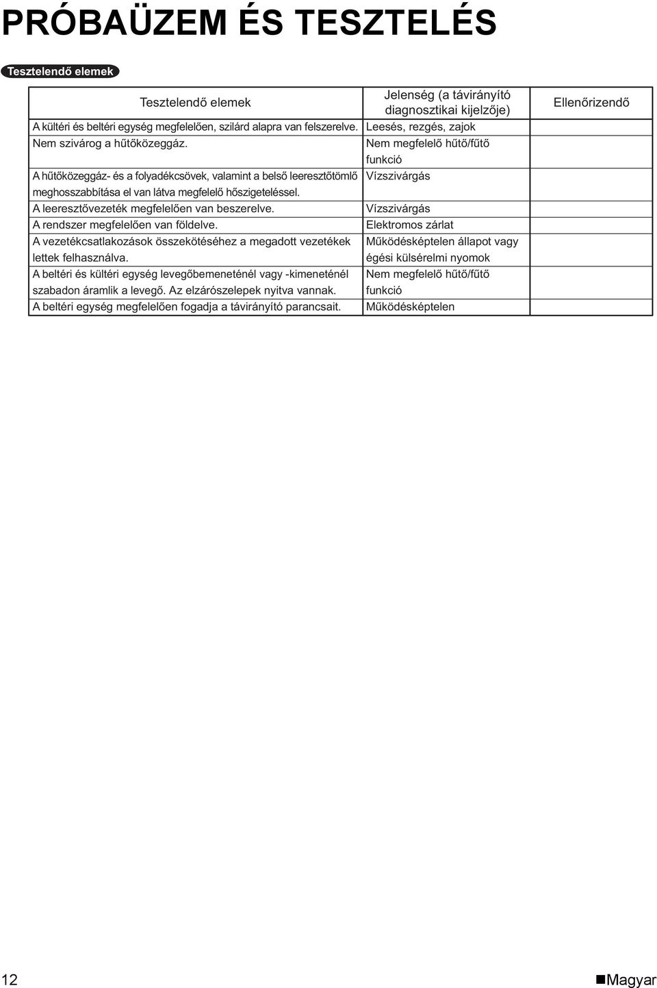 A rendszer megfelelően van földelve. A vezetékcsatlakozások összekötéséhez a megadott vezetékek lettek felhasználva.