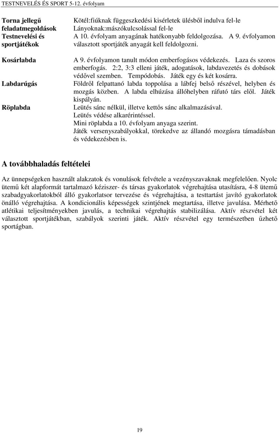 2:2, 3:3 elleni játék, adogatások, labdavezetés és dobások védővel szemben.tempódobás.játék egy és két kosárra. Földről felpattanó labda toppolása a lábfej belső részével, helyben és mozgás közben.