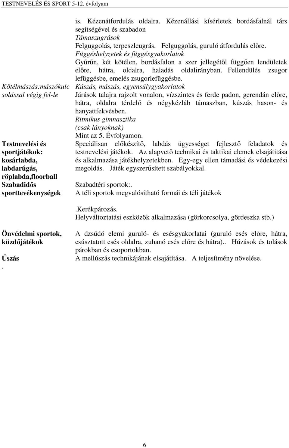 Függéshelyzetek és függésgyakorlatok Gyűrűn, két kötélen, bordásfalon a szer jellegétől függően lendületek előre, hátra, oldalra, haladás oldalirányban.