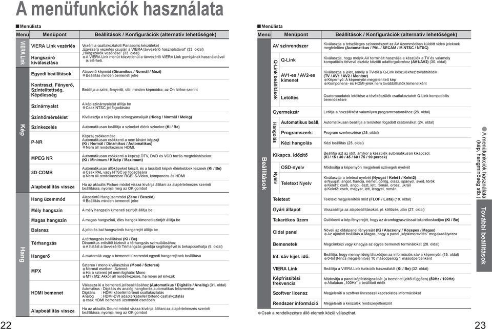 Magas hangszín Balansz Térhangzás Hangerő MPX HDMI bemenet Alapbeállítás vissza Vezérli a csatlakoztatott Panasonic készüléket Egyszerű vezérlés csupán a VIERA távvezérlő használatával (.