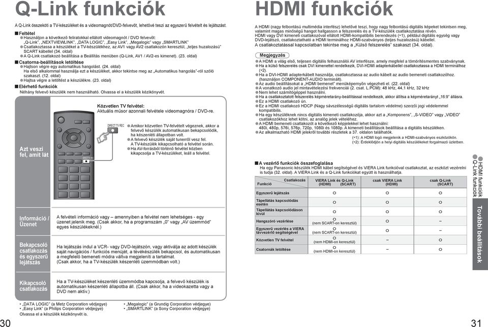 az AV vagy AV csatlakozón keresztül, teljes huzalozású SCART kábellel (. oldal) A Q-Link csatlakozó beállítása a Beállítás menüben (Q-Link, AV / AV-es kimenet). (. oldal) Csatorna-beállítások letöltése Hajtson végre egy automatikus hangolást.