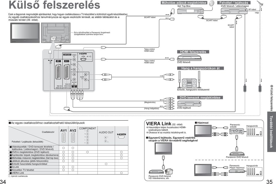 SCART kábel SCART kábel vagy SCART kábel Ezt a bővítőnyílást a Panasonic forgalmazó szolgáltatásai számára tartjuk fenn.