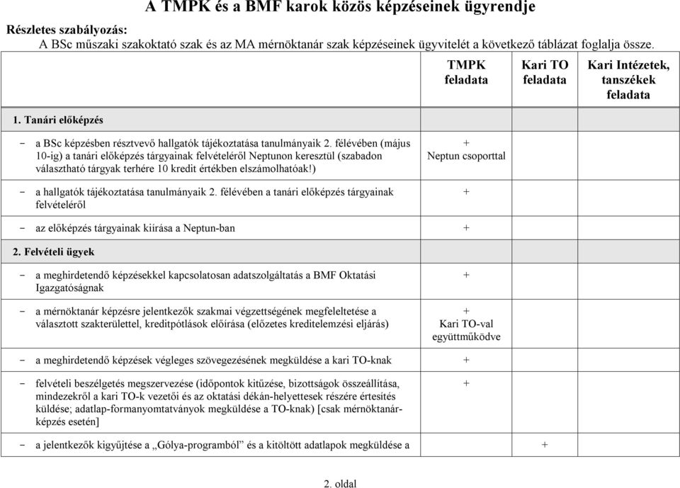 félévében (május 10-ig) a tanári előképzés tárgyainak felvételéről Neptunon keresztül (szabadon választható tárgyak terhére 10 kredit értékben elszámolhatóak!
