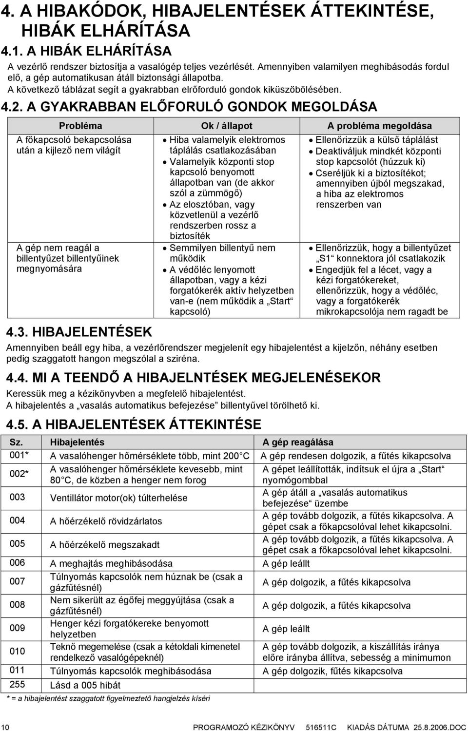 A GYAKRABBAN ELŐFORULÓ GONDOK MEGOLDÁSA Probléma Ok / állapot A probléma megoldása A főkapcsoló bekapcsolása után a kijlező nem világít A gép nem reagál a billentyűzet billentyűinek megnyomására Hiba