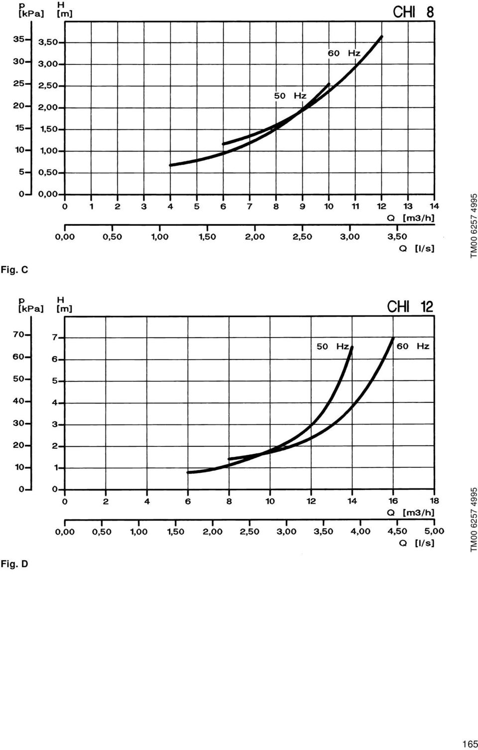 TM00  Fig.
