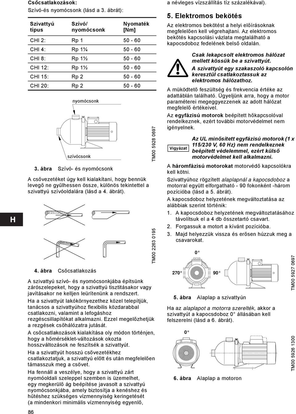 ábrát). 4. ábra Csőcsatlakozás A szivattyú szívó- és nyomócsonkjába építsünk zárószelepeket, hogy a szivattyú tisztitásakor vagy javításakor ne kelljen leürítenünk a rendszert.