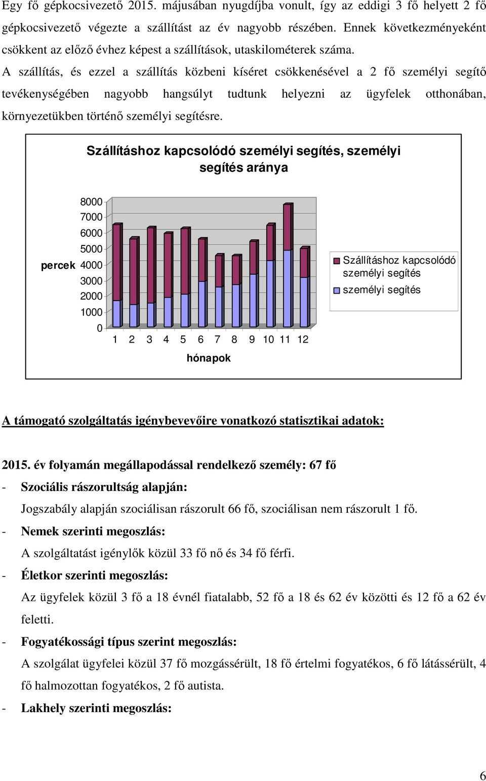 A szállítás, és ezzel a szállítás közbeni kíséret csökkenésével a 2 fő személyi segítő tevékenységében nagyobb hangsúlyt tudtunk helyezni az ügyfelek otthonában, környezetükben történő személyi