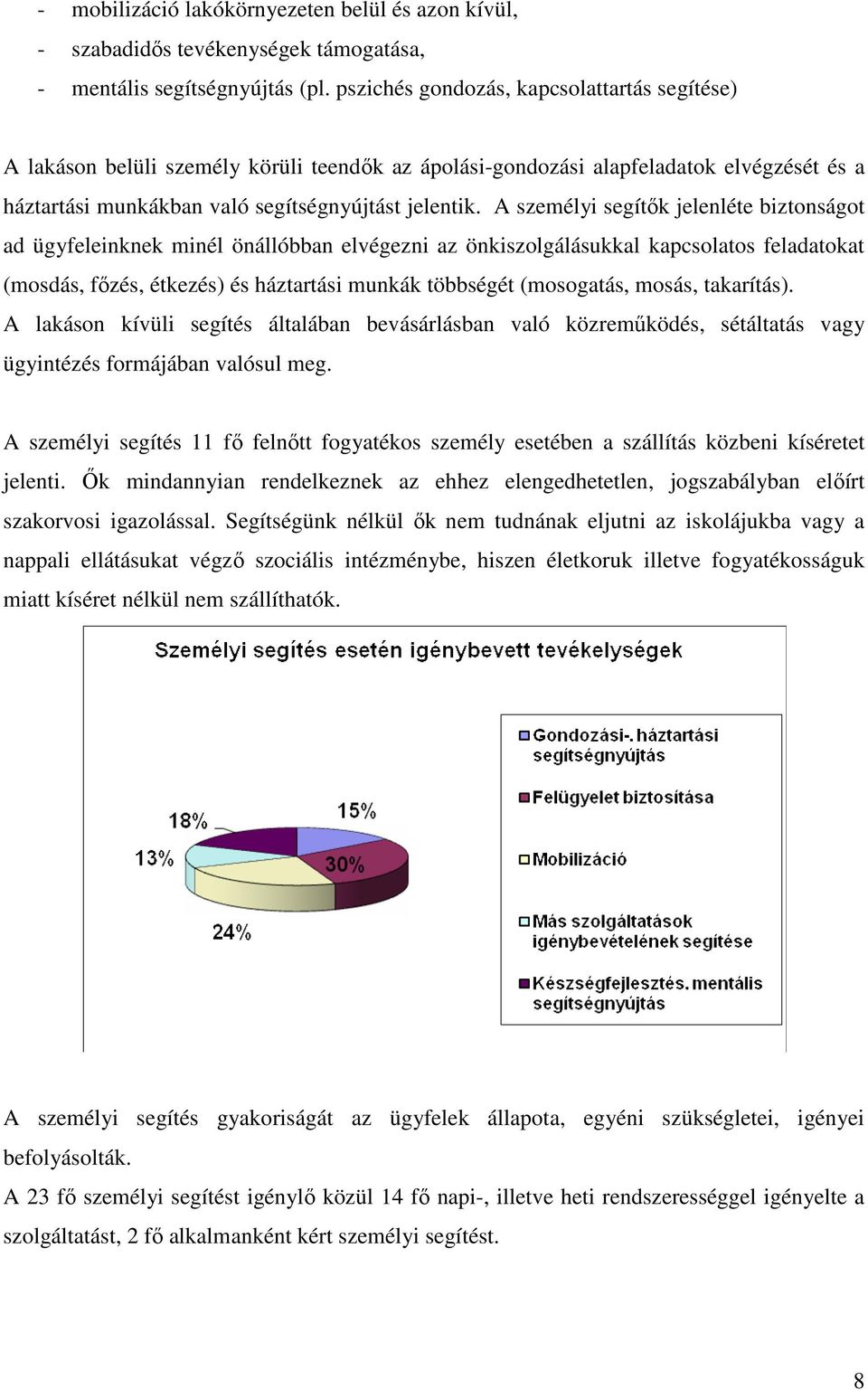 A személyi segítők jelenléte biztonságot ad ügyfeleinknek minél önállóbban elvégezni az önkiszolgálásukkal kapcsolatos feladatokat (mosdás, főzés, étkezés) és háztartási munkák többségét (mosogatás,