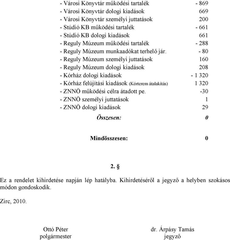 - 80 - Reguly Múzeum személyi juttatások 160 - Reguly Múzeum dologi kiadások 208 - Kórház dologi kiadások - 1 320 - Kórház felújítási kiadások (Kórterem átalakítás) 1 320 - ZNNÖ