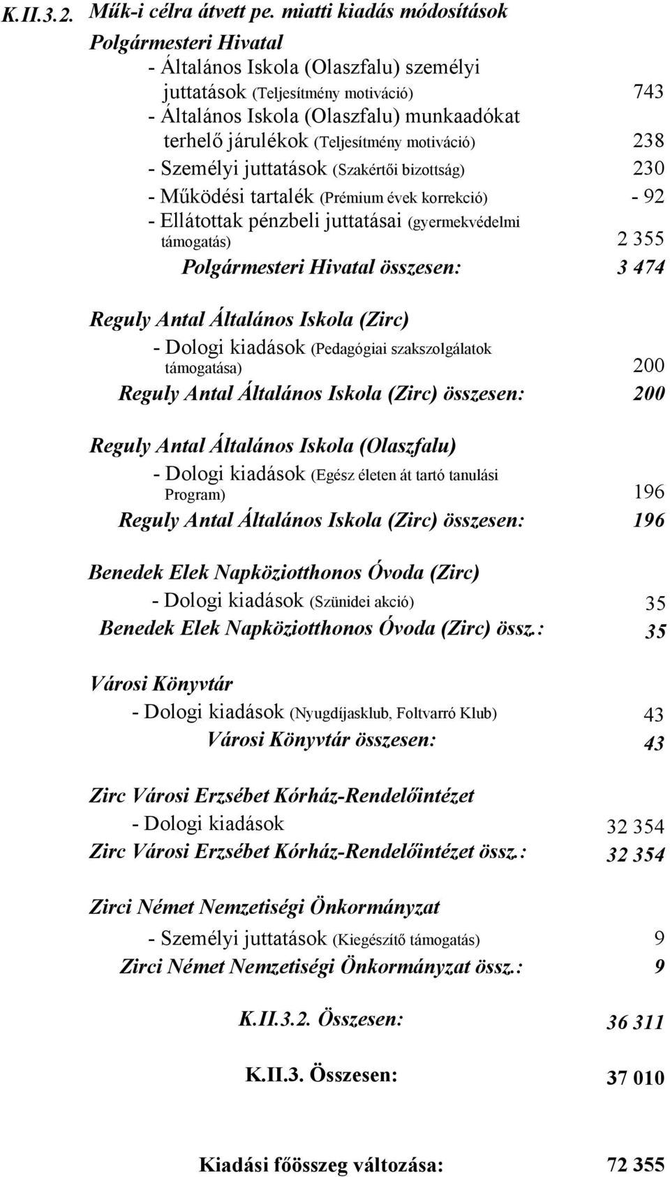 (Teljesítmény motiváció) 238 - Személyi juttatások (Szakértői bizottság) 230 - Működési tartalék (Prémium évek korrekció) - 92 - Ellátottak pénzbeli juttatásai (gyermekvédelmi támogatás) 2 355