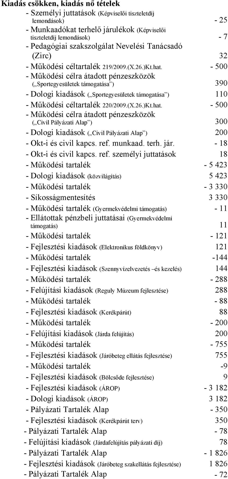 - 500 - Működési célra átadott pénzeszközök ( Sportegyesületek támogatása ) 390 - Dologi kiadások ( Sportegyesületek támogatása ) 110 - Működési céltartalék 220/2009.(X.26.)Kt.hat.