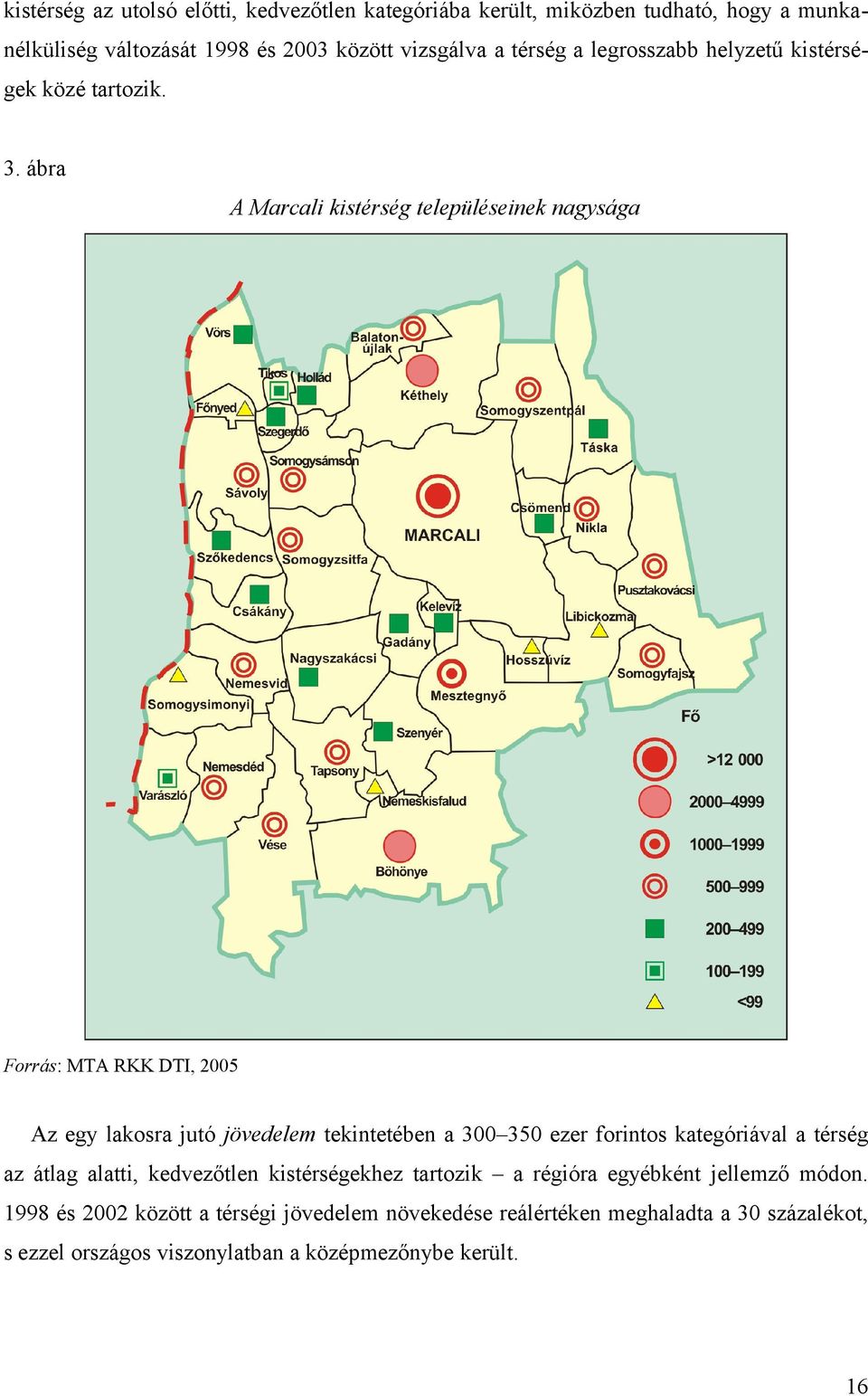 ábra A Marcali kistérség településeinek nagysága Forrás: MTA RKK DTI, 2005 Az egy lakosra jutó jövedelem tekintetében a 300 350 ezer forintos