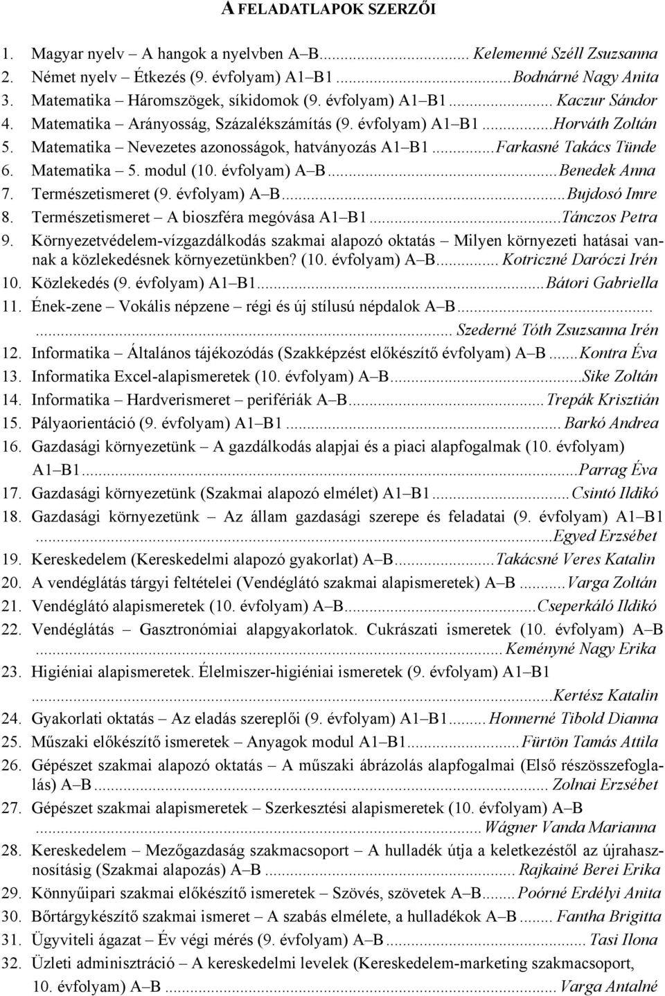 évolym) A B...Bujosó Imr 8. Trmésztismrt A ioszér mgóvás A1 B1...Tánzos Ptr 9. Környztvélm-vízgzálkoás szkmi lpozó okttás Milyn környzti htási vnnk közlkésnk környztünkn? (10. évolym) A B.