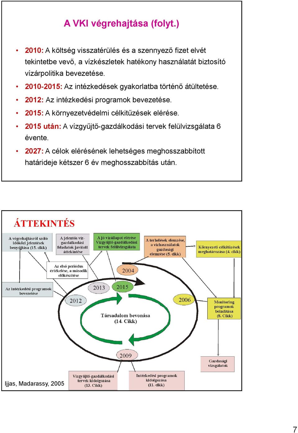 vízárpolitika bevezetése. 2010-2015: Az intézkedések gyakorlatba történő átültetése. 2012: Az intézkedési programok bevezetése.