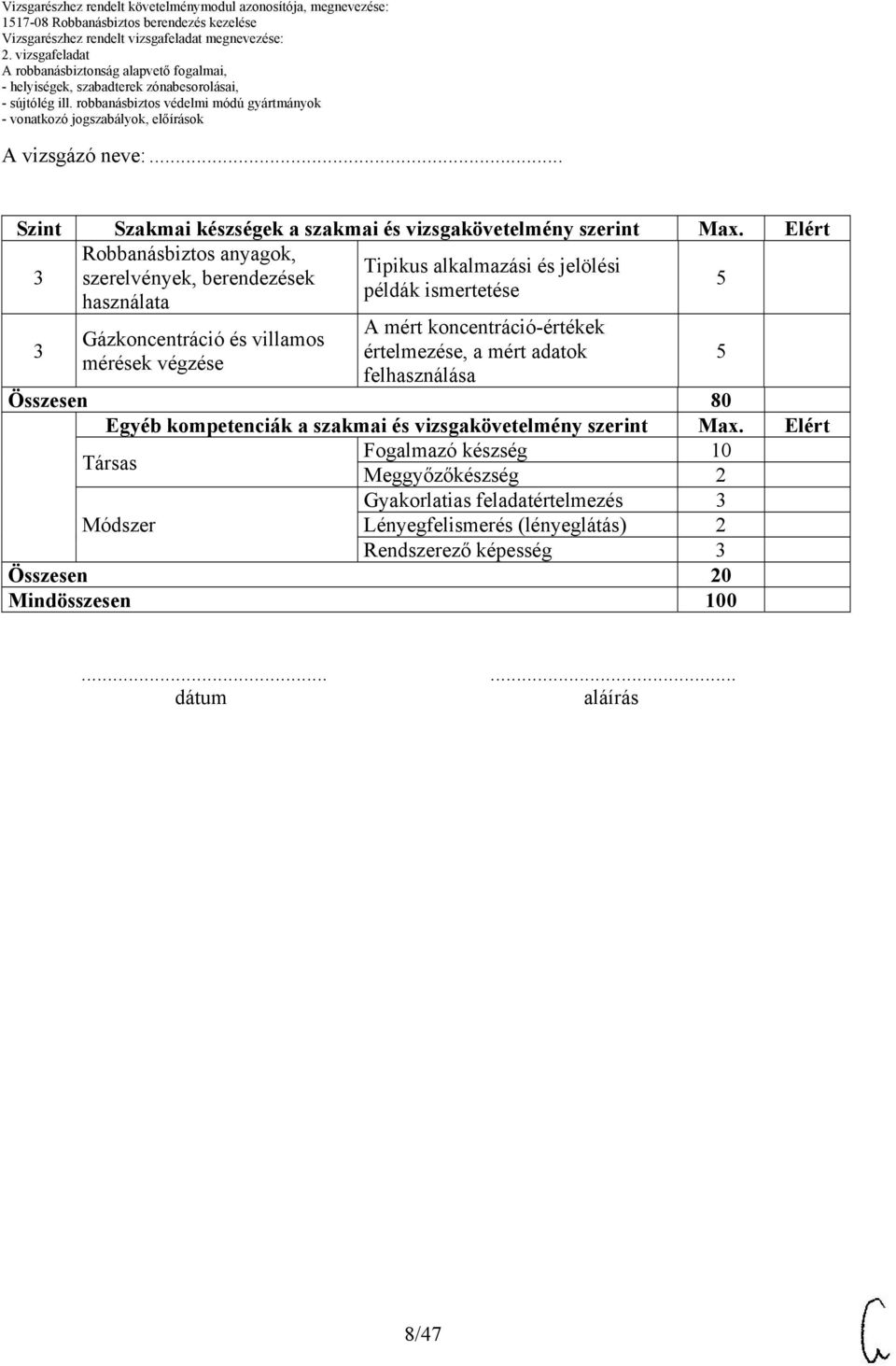 koncentráció-értékek értelmezése, a mért adatok felhasználása Összesen 80 Egyéb kompetenciák a szakmai és vizsgakövetelmény szerint Társas