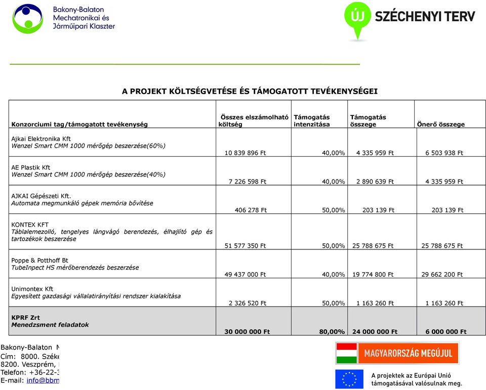 Automata megmunkáló gépek memória bővítése KONTEX KFT Táblalemezolló, tengelyes lángvágó berendezés, élhajlító gép és tartozékok beszerzése Poppe & Potthoff Bt TubeInpect HS mérőberendezés beszerzése