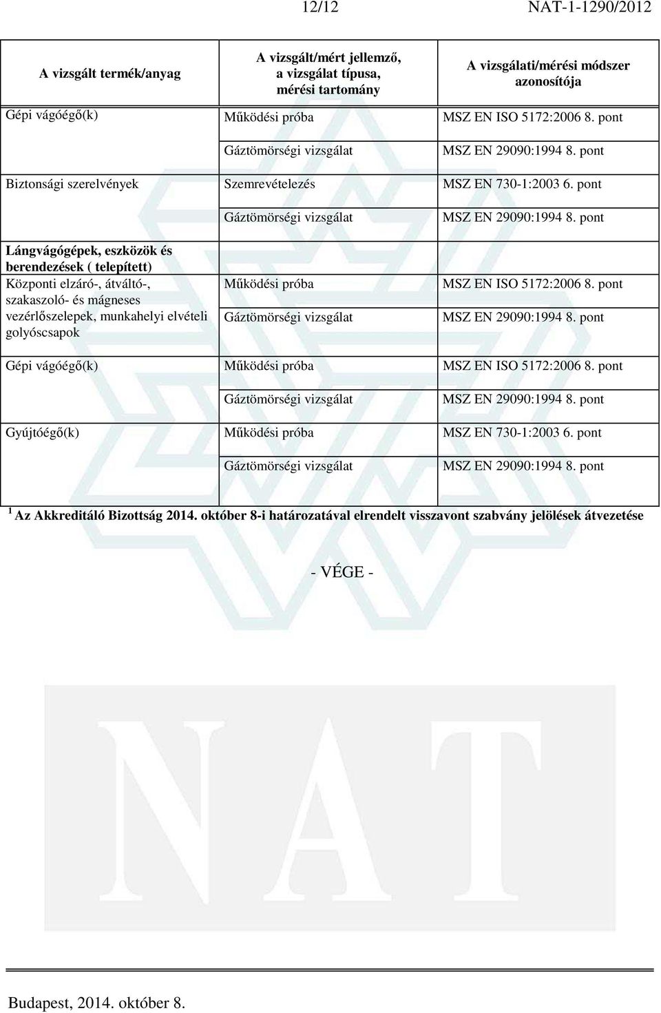 vezérlőszelepek, munkahelyi elvételi golyóscsapok Gépi vágóégő(k) Gyújtóégő(k) 1 Az