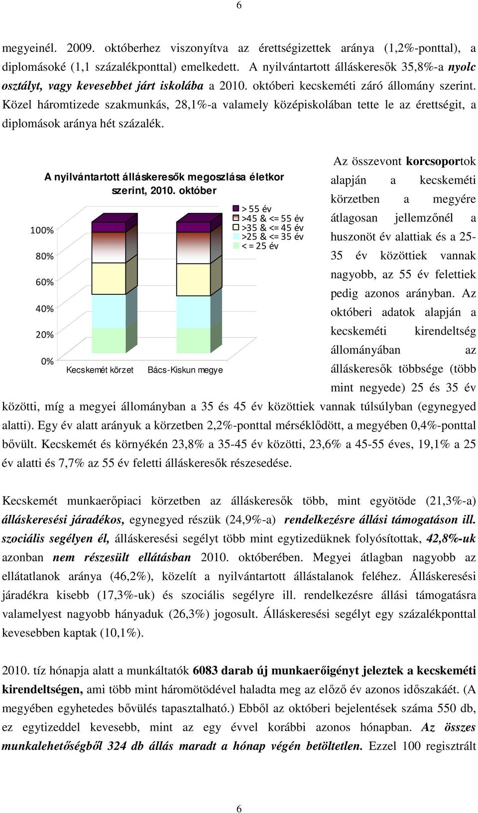 Közel háromtizede szakmunkás, 28,1%-a valamely középiskolában tette le az érettségit, a diplomások aránya hét százalék. 100% A nyilvántartott álláskeresők megoszlása életkor szerint, 2010.