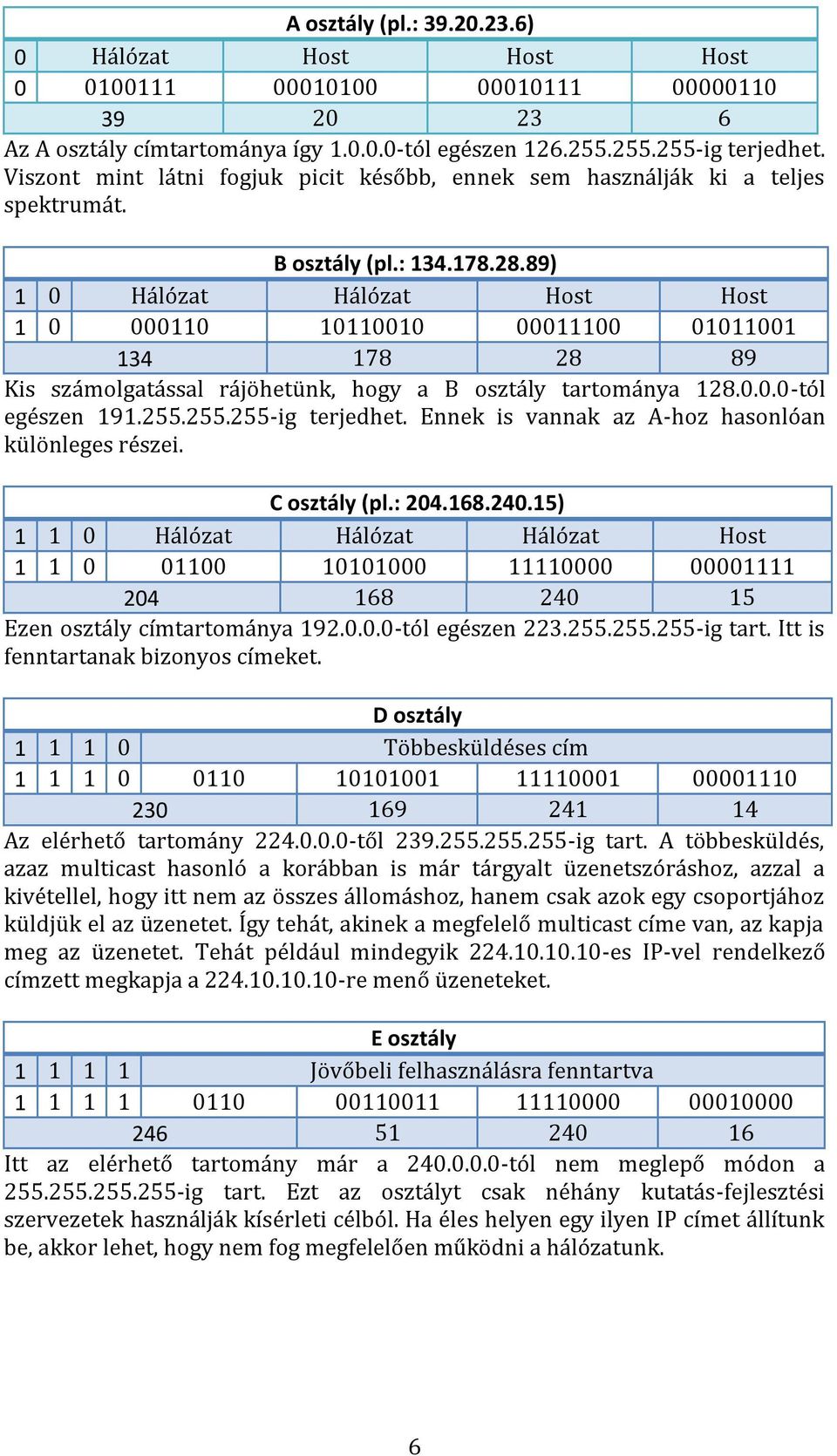 89) 1 0 Hálózat Hálózat Host Host 1 0 000110 10110010 00011100 01011001 134 178 28 89 Kis számolgatással rájöhetünk, hogy a B osztály tartománya 128.0.0.0-tól egészen 191.255.255.255-ig terjedhet.