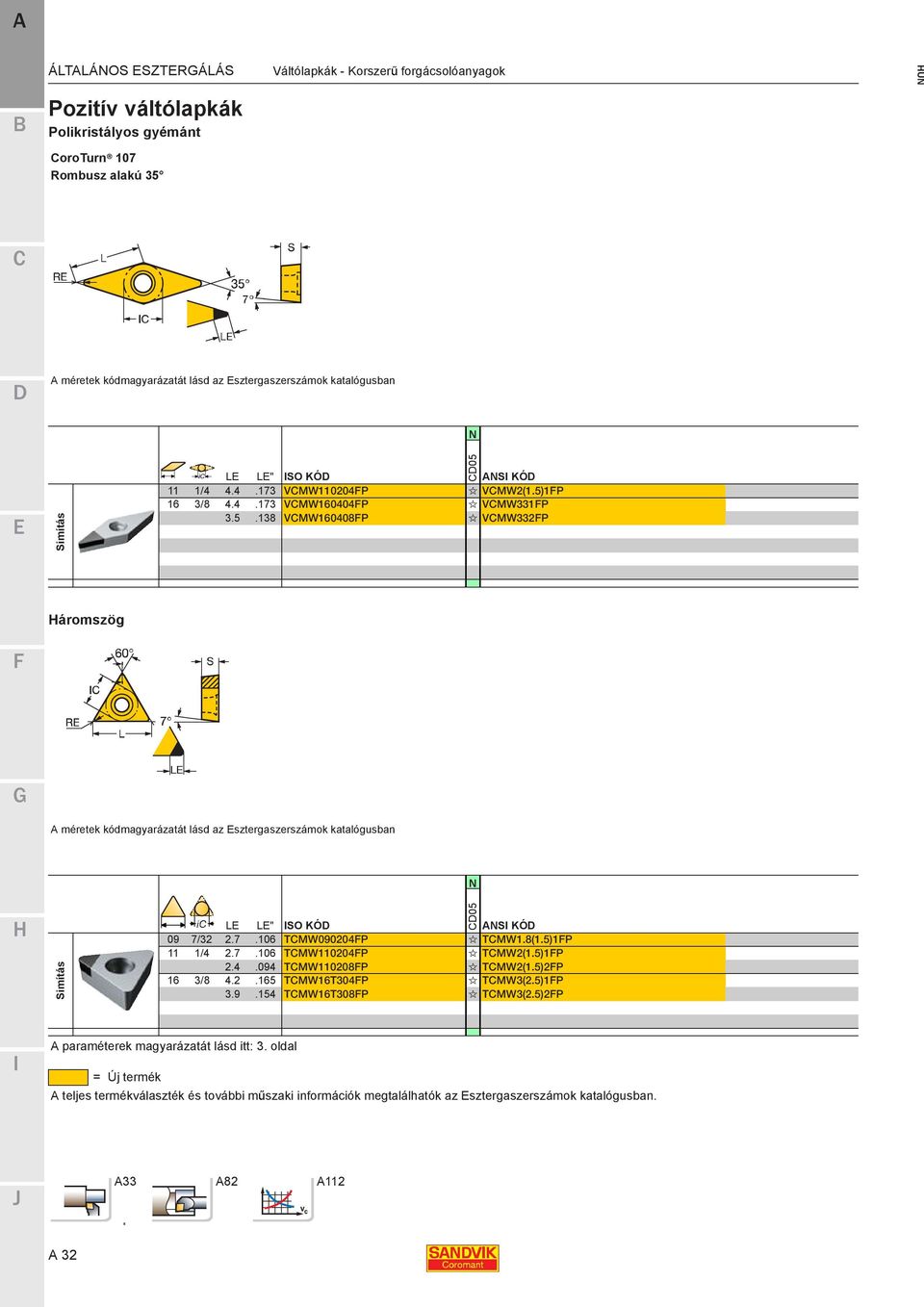 138 CD05 Háromszög A méretek kódmagyarázatát lásd az Esztergaszerszámok katalógusban N Simítás LE LE" ISO KÓD ANSI KÓD 09