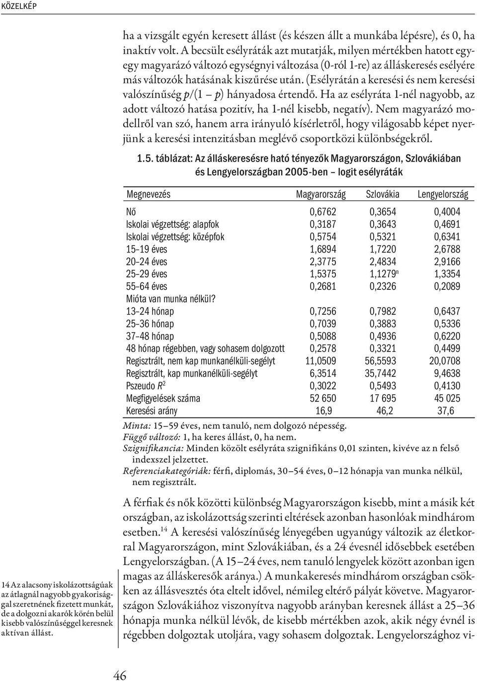 (Esélyrátán a keresési és nem keresési valószínűség p/(1 p) hányadosa értendő. Ha az esélyráta 1-nél nagyobb, az adott változó hatása pozitív, ha 1-nél kisebb, negatív).