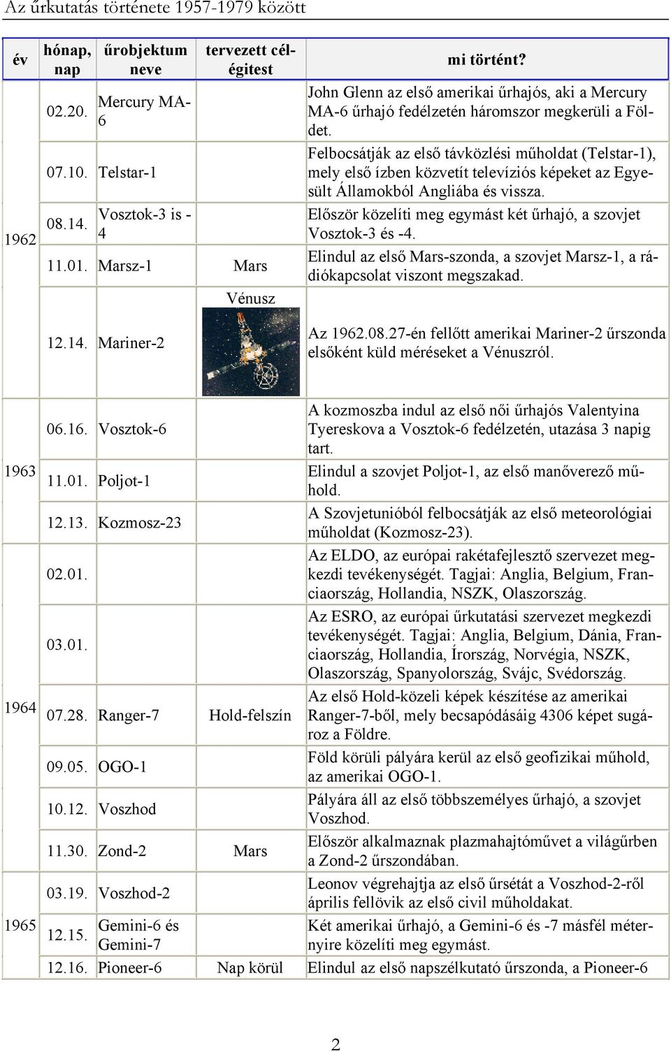 Felbocsátják az első távközlési műholdat (Telstar-1), mely első ízben közvetít televíziós képeket az Egyesült Államokból Angliába és vissza.