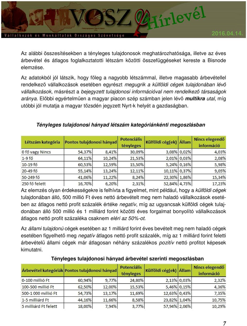 a bejegyzett tulajdonosi információval nem rendelkező társaságok aránya.