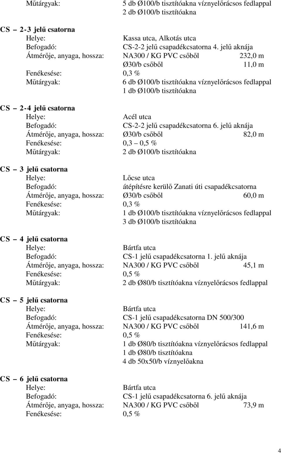 csatorna Acél utca CS-2-2 jelű csapadékcsatorna 6.