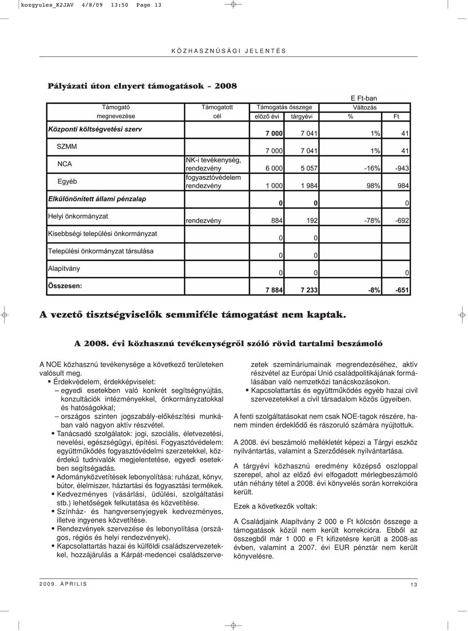 Érdekvédelem, érdekképviselet: egyedi esetekben való konkrét segítségnyújtás, konzultációk intézményekkel, önkormányzatokkal és hatóságokkal; országos szinten jogszabály-elôkészítési munkában való