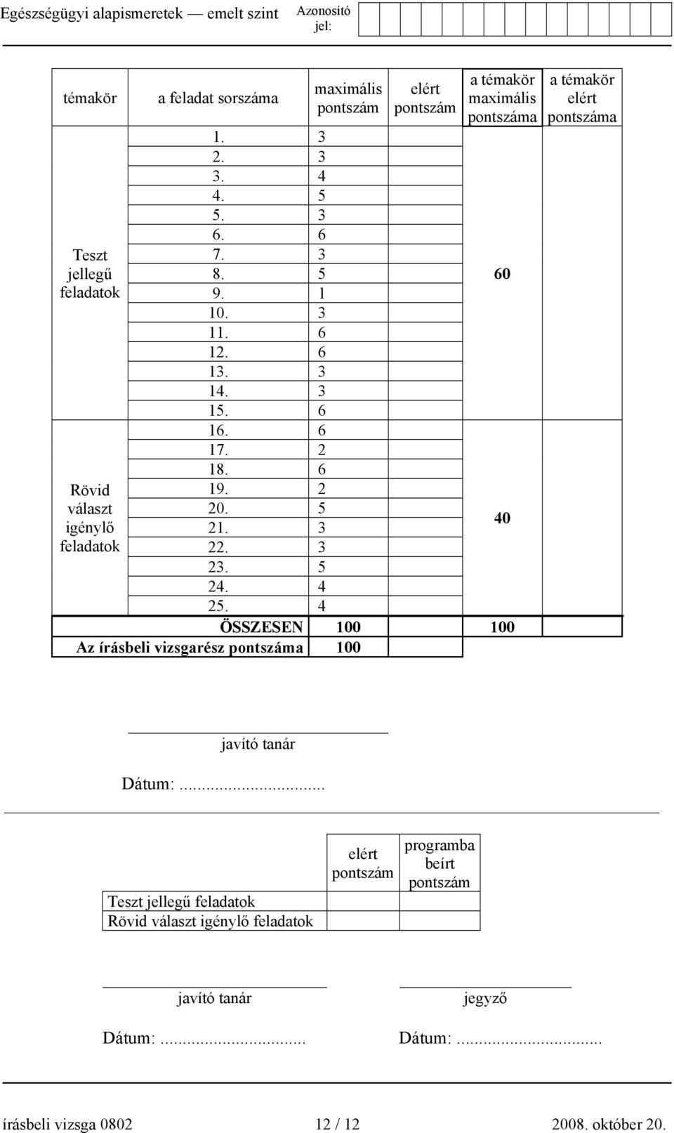 5 24. 4 25. 4 ÖSSZESEN 100 100 Az írásbeli vizsgarész pontszáma 100 a témakör elért pontszáma javító tanár Dátum:.