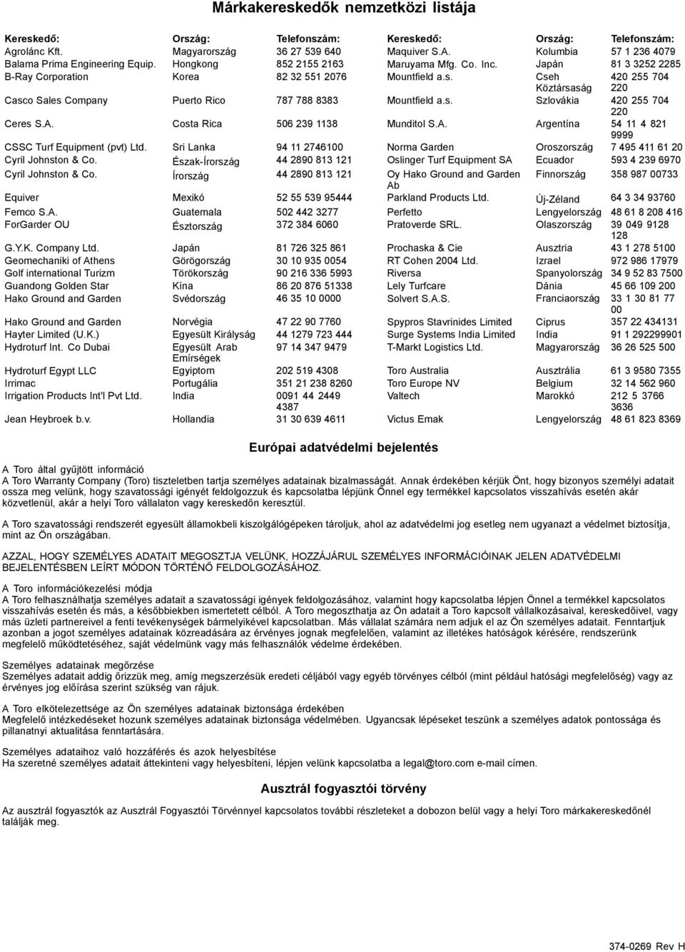 Cseh Köztársaság 420 255 704 220 Casco Sales Company Puerto Rico 787 788 8383 Mountfield a.s. Szlovákia 420 255 704 220 Ceres S.A. Costa Rica 506 239 1138 Munditol S.A. Argentína 54 11 4 821 9999 CSSC Turf Equipment (pvt) Ltd.