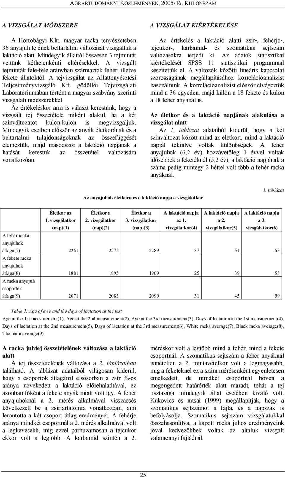 A tejvizsgálat az Állattenyésztési Teljesítményvizsgáló Kft. gödöllői Tejvizsgálati Laboratóriumában történt a magyar szabvány szerinti vizsgálati módszerekkel.