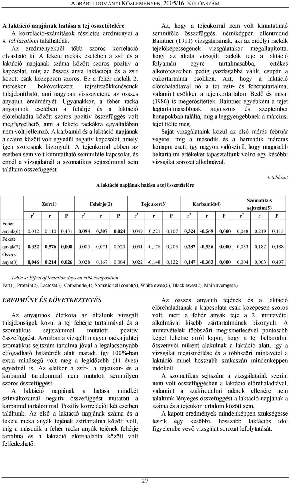 méréskor bekövetkezett tejzsírcsökkenésének tulajdonítható, ami nagyban visszavetette az összes anyajuh eredményét.