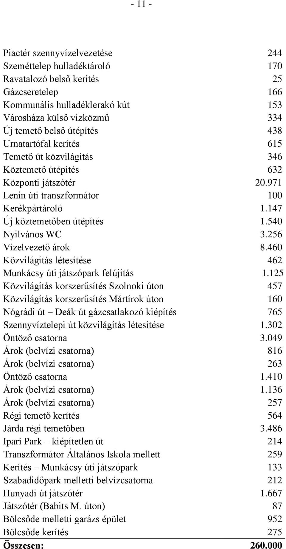 540 Nyilvános WC 3.256 Vízelvezető árok 8.460 Közvilágítás létesítése 462 Munkácsy úti játszópark felújítás 1.