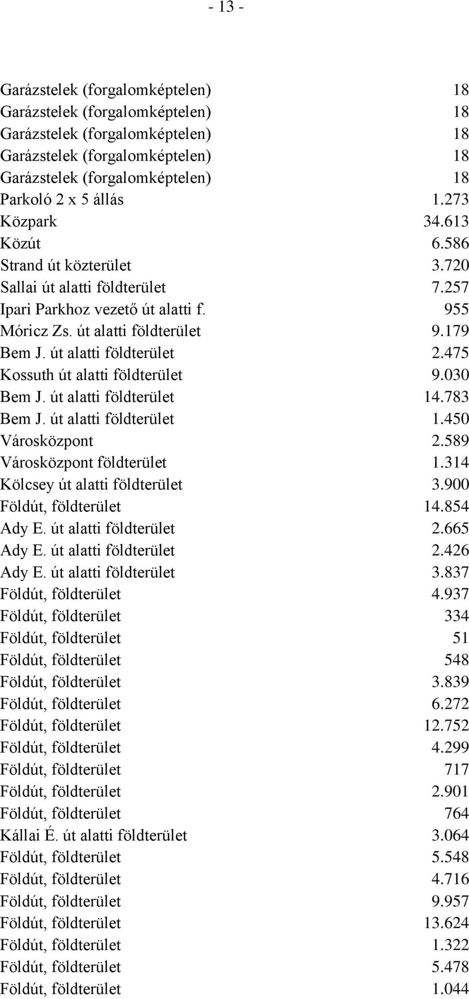 út alatti földterület 2.475 Kossuth út alatti földterület 9.030 Bem J. út alatti földterület 14.783 Bem J. út alatti földterület 1.450 Városközpont 2.589 Városközpont földterület 1.