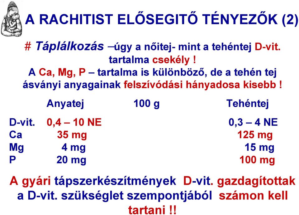 A Ca, Mg, P tartalma is különböző, de a tehén tej ásványi anyagainak felszívódási hányadosa kisebb!