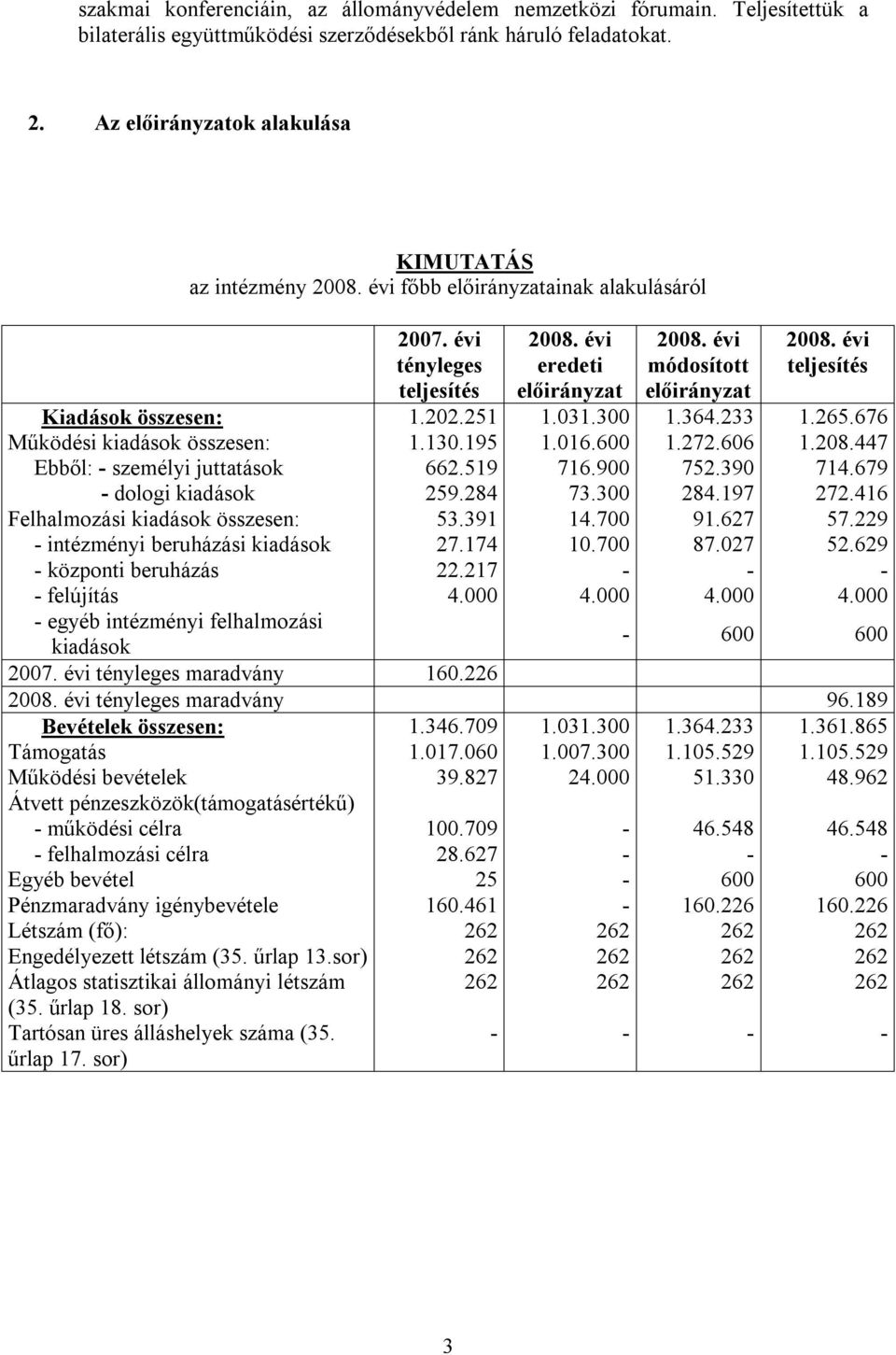 évi teljesítés Kiadások összesen: 1.202.251 1.031.300 1.364.233 1.265.676 Működési kiadások összesen: 1.130.195 1.016.600 1.272.606 1.208.447 Ebből: - személyi juttatások 662.519 716.900 752.390 714.