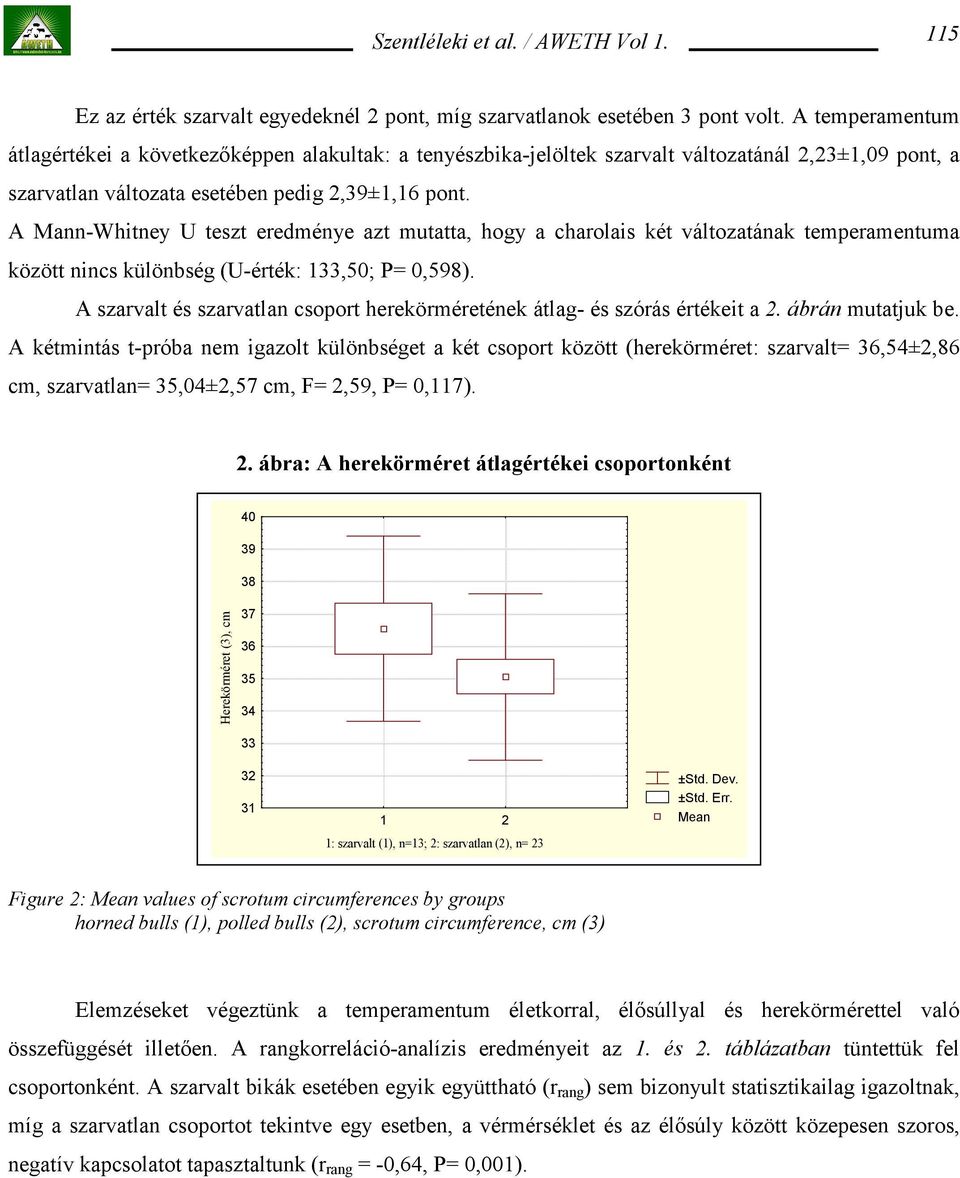 A Mann-Whitney U teszt eredménye azt mutatta, hogy a charolais két változatának temperamentuma között nincs különbség (U-érték: 133,50; P= 0,598).