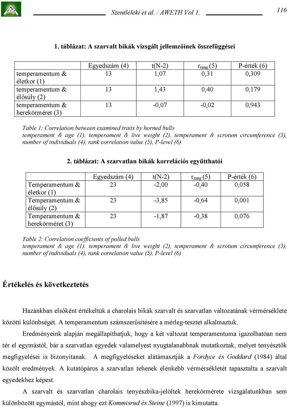 1,07 0,31 0,309 13 1,43 0,40 0,179 13-0,07-0,02 0,943 Table 1: Correlation between examined traits by horned bulls temperament & age (1), temperament & live weight (2), temperament & scrotum