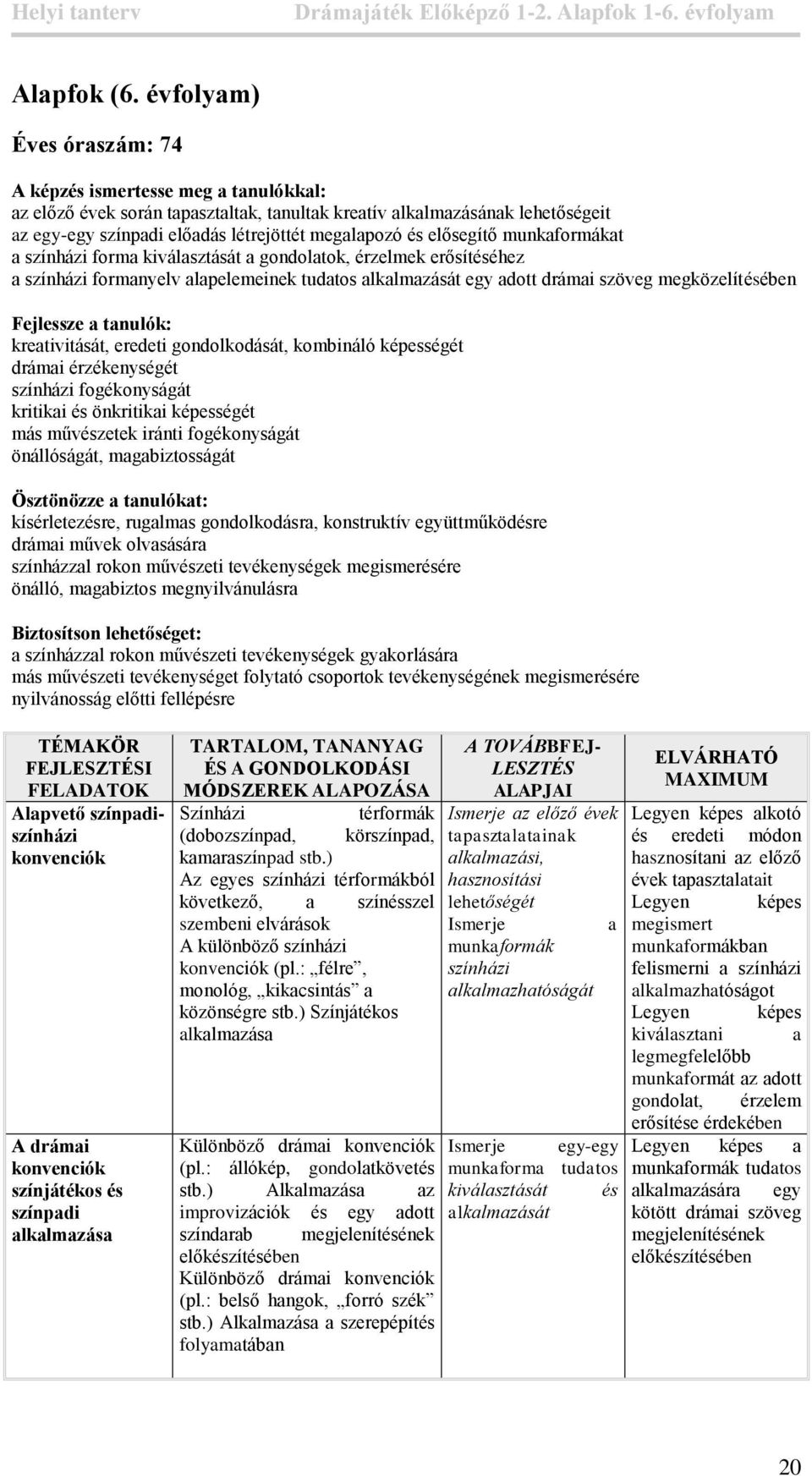 elősegítő munkaformákat a színházi forma kiválasztását a gondolatok, érzelmek erősítéséhez a színházi formanyelv alapelemeinek tudatos alkalmazását egy adott drámai szöveg megközelítésében Fejlessze