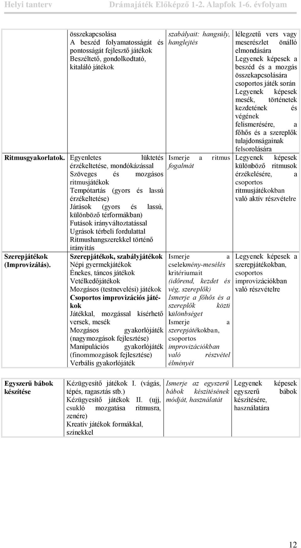 irányváltoztatással Ugrások térbeli fordulattal Ritmushangszerekkel történő irányítás Szerepjátékok (Improvizálás).