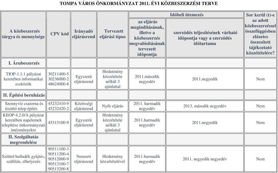 időpontja Időbeli ütemezés szerződés teljesítésének várható időpontja vagy a szerződés időtartama Sor kerül (t)-e az adott közbeszerzéssel összefüggésben előzetes összesített tájékoztató