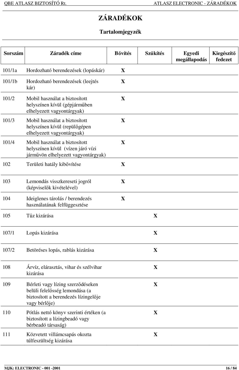 Mobil használat a biztosított helyszínen kívül (vízen járó vízi jármővön elhelyezett vagyontárgyak) 102 Területi hatály kibıvítése X X X X 103 Lemondás visszkereseti jogról (képviselık kivételével)