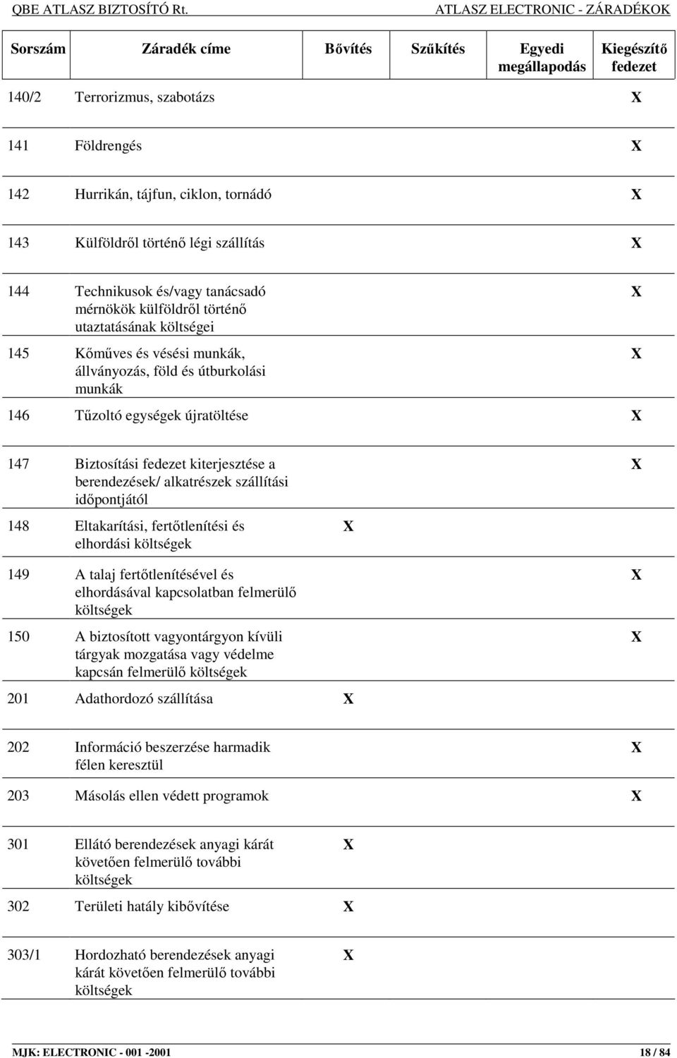 egységek újratöltése X X X 147 Biztosítási fedezet kiterjesztése a berendezések/ alkatrészek szállítási idıpontjától 148 Eltakarítási, fertıtlenítési és elhordási költségek X X 149 A talaj